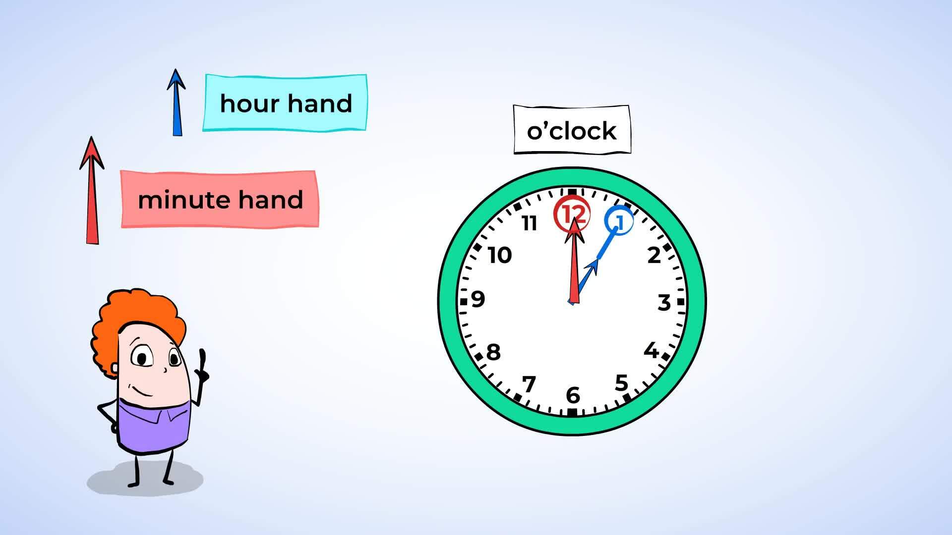 Learning to Tell Time Analog and Digital Clocks Math Science